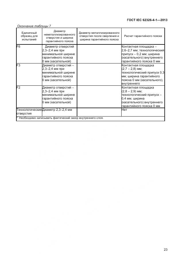 ГОСТ IEC 62326-4-1-2013, страница 28