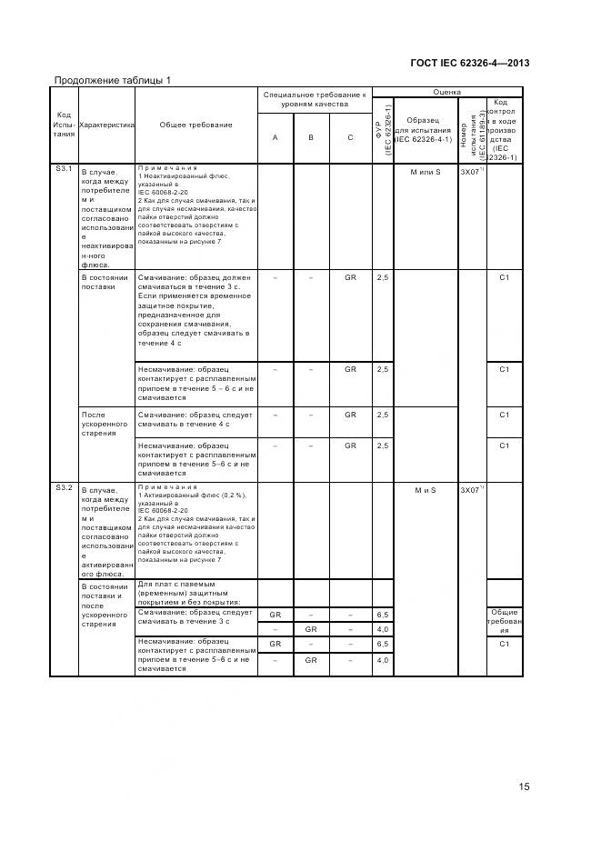 ГОСТ IEC 62326-4-2013, страница 22