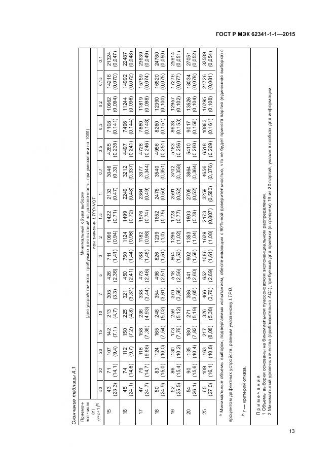 ГОСТ Р МЭК 62341-1-1-2015, страница 19