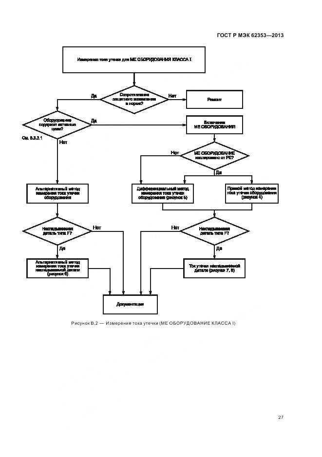 ГОСТ Р МЭК 62353-2013, страница 31