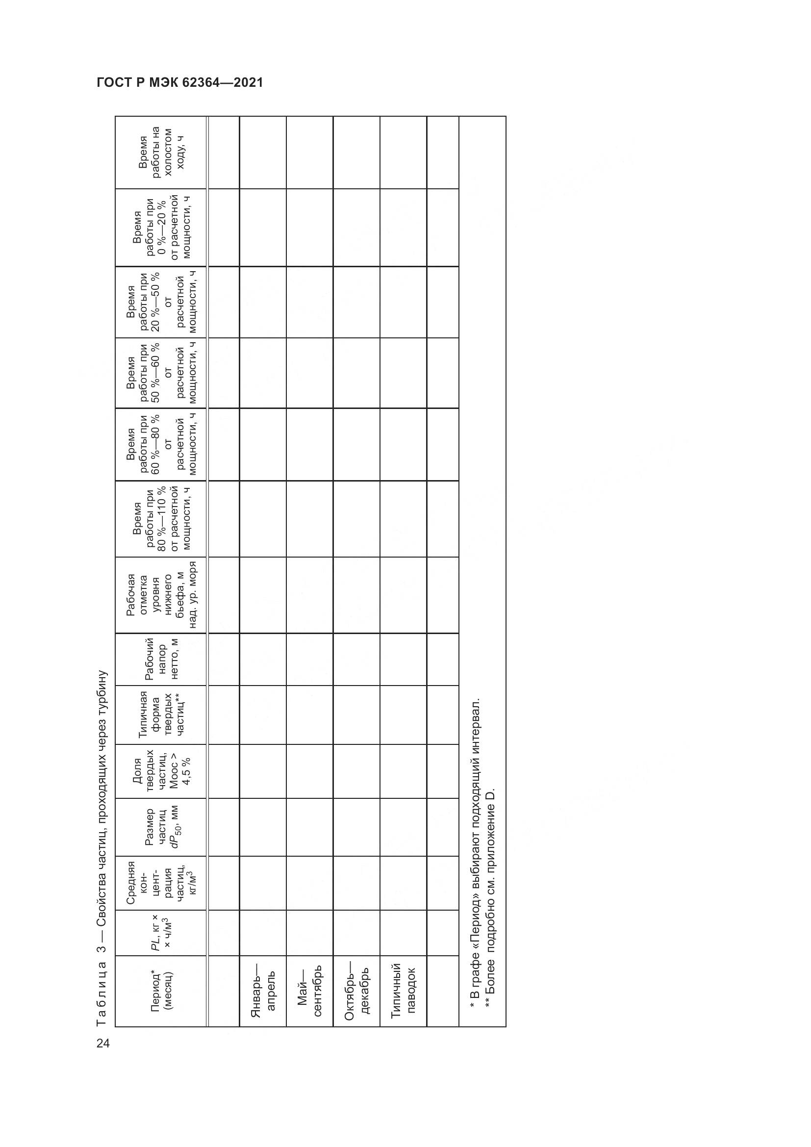 ГОСТ Р МЭК  62364-2021, страница 28