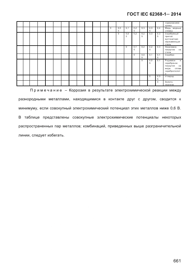 ГОСТ IEC 62368-1-2014, страница 677