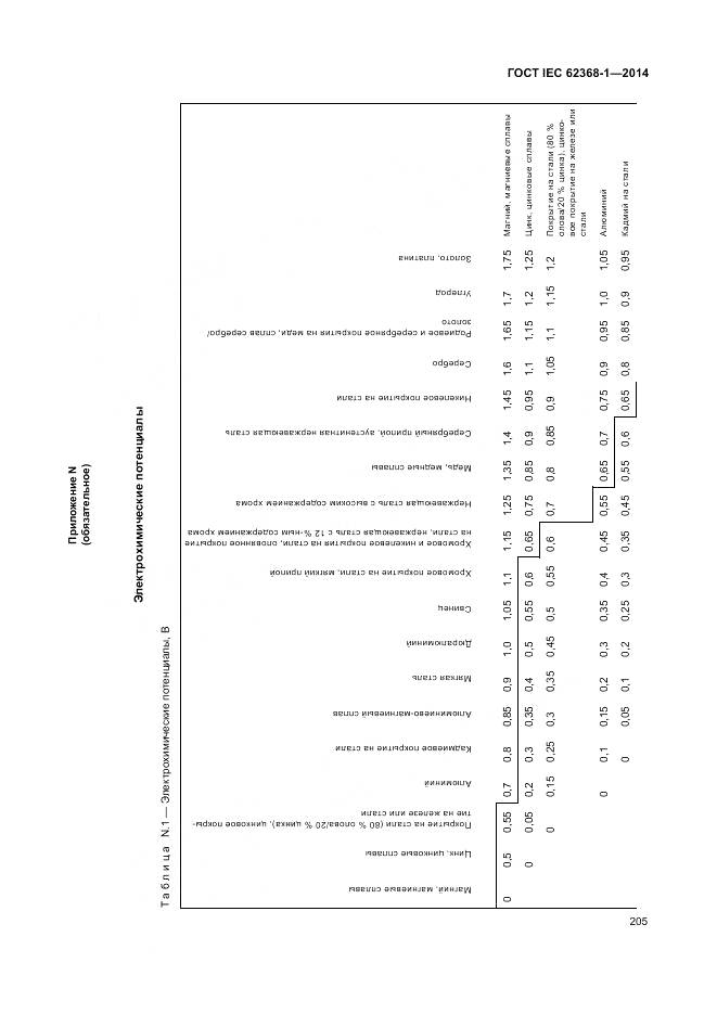 ГОСТ IEC 62368-1-2014, страница 214