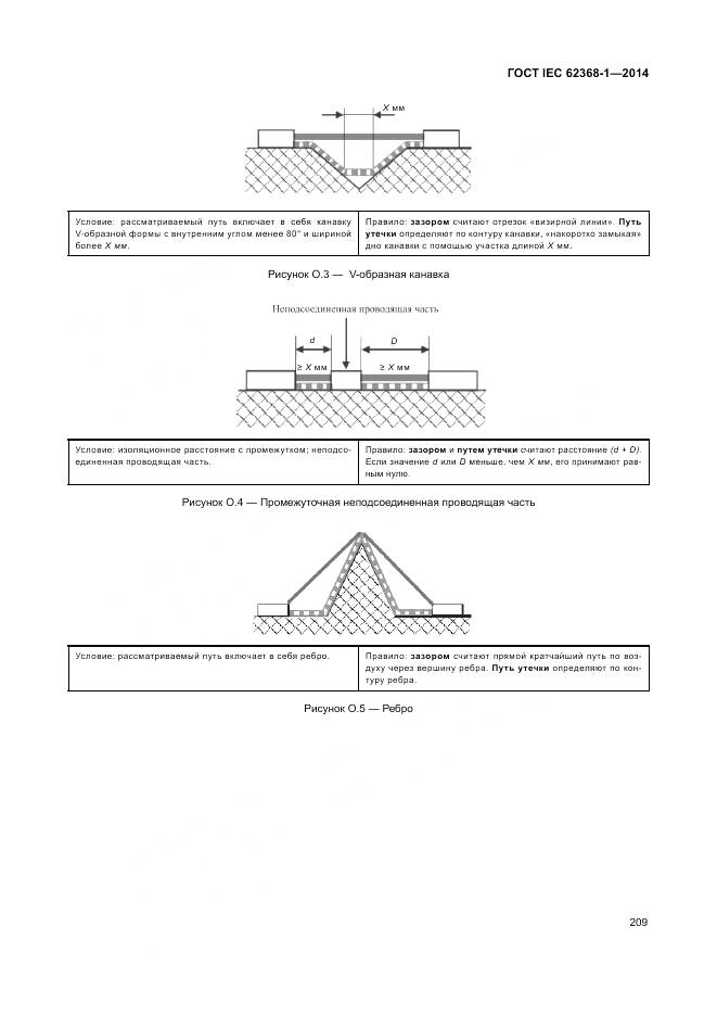 ГОСТ IEC 62368-1-2014, страница 218