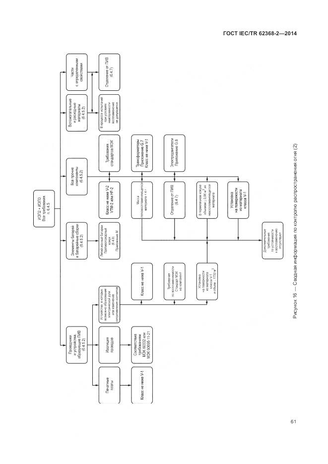 ГОСТ IEC/TR 62368-2-2014, страница 67
