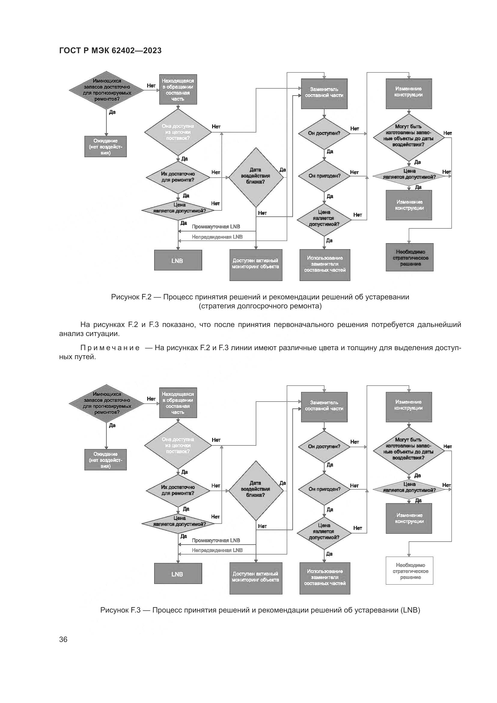 ГОСТ Р МЭК 62402-2023, страница 40