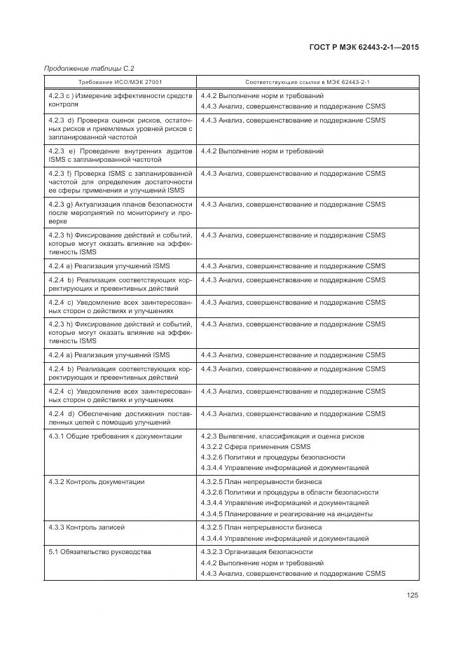 ГОСТ Р МЭК 62443-2-1-2015, страница 131