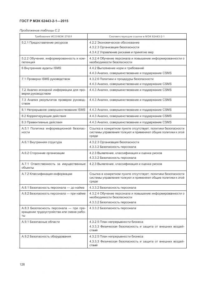 ГОСТ Р МЭК 62443-2-1-2015, страница 132