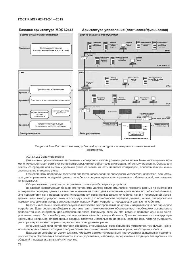 ГОСТ Р МЭК 62443-2-1-2015, страница 78