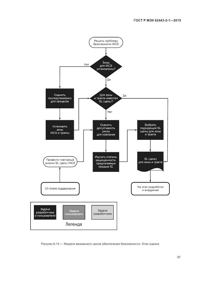 ГОСТ Р МЭК 62443-2-1-2015, страница 93