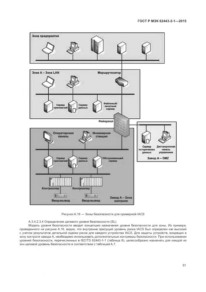 ГОСТ Р МЭК 62443-2-1-2015, страница 97