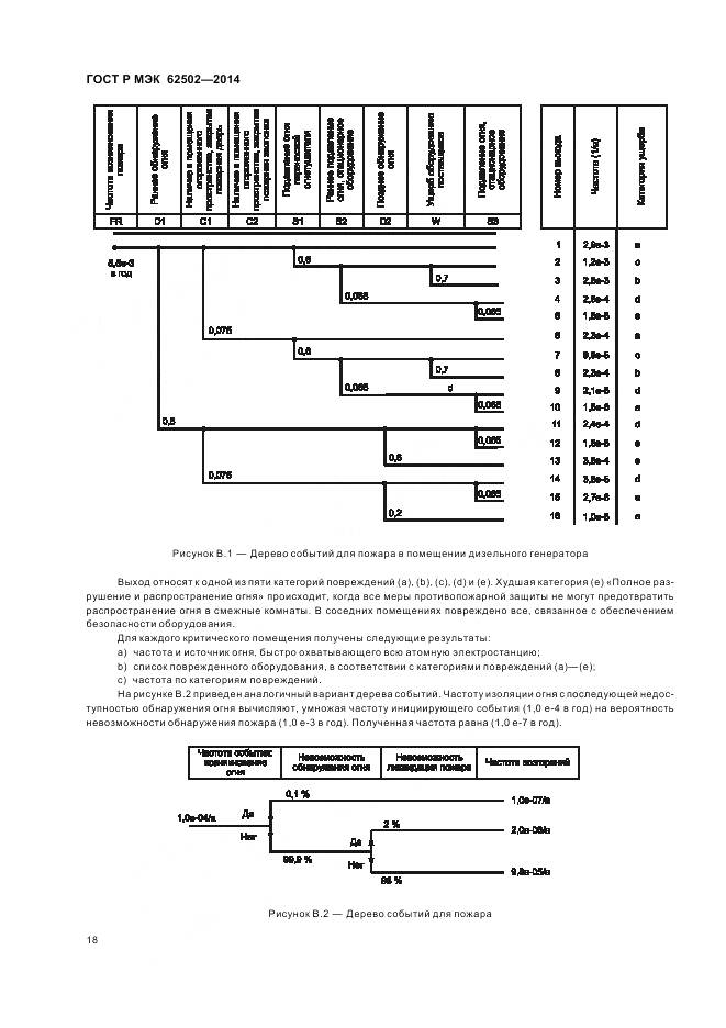 ГОСТ Р МЭК 62502-2014, страница 22