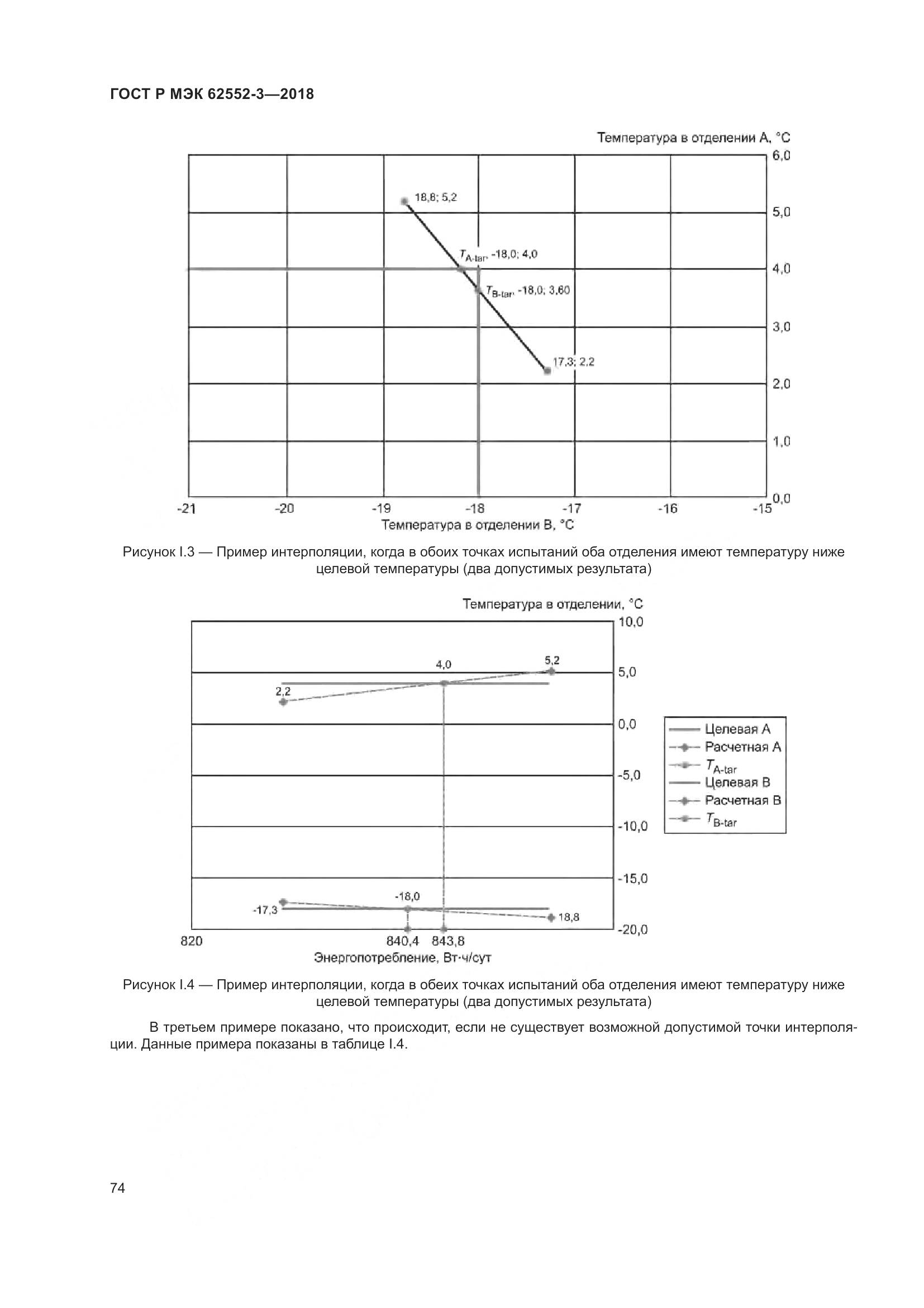 ГОСТ Р МЭК 62552-3-2018, страница 78