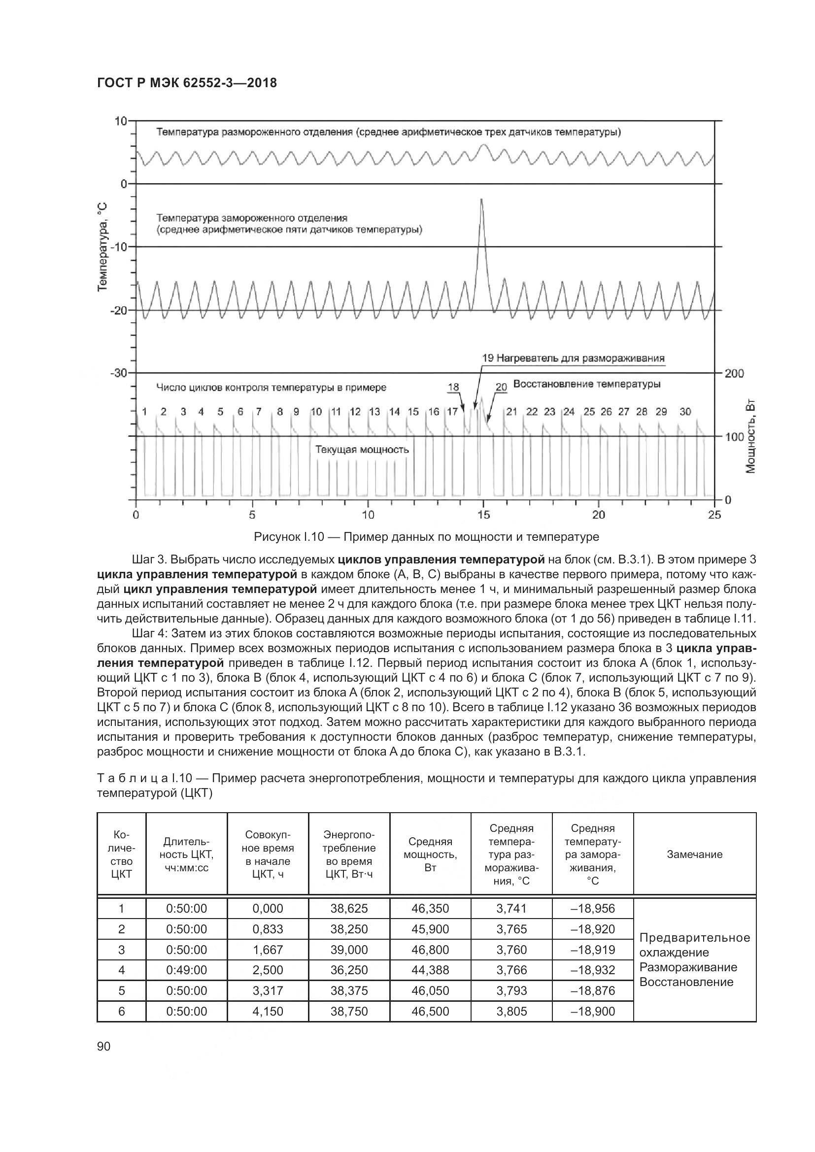 ГОСТ Р МЭК 62552-3-2018, страница 94