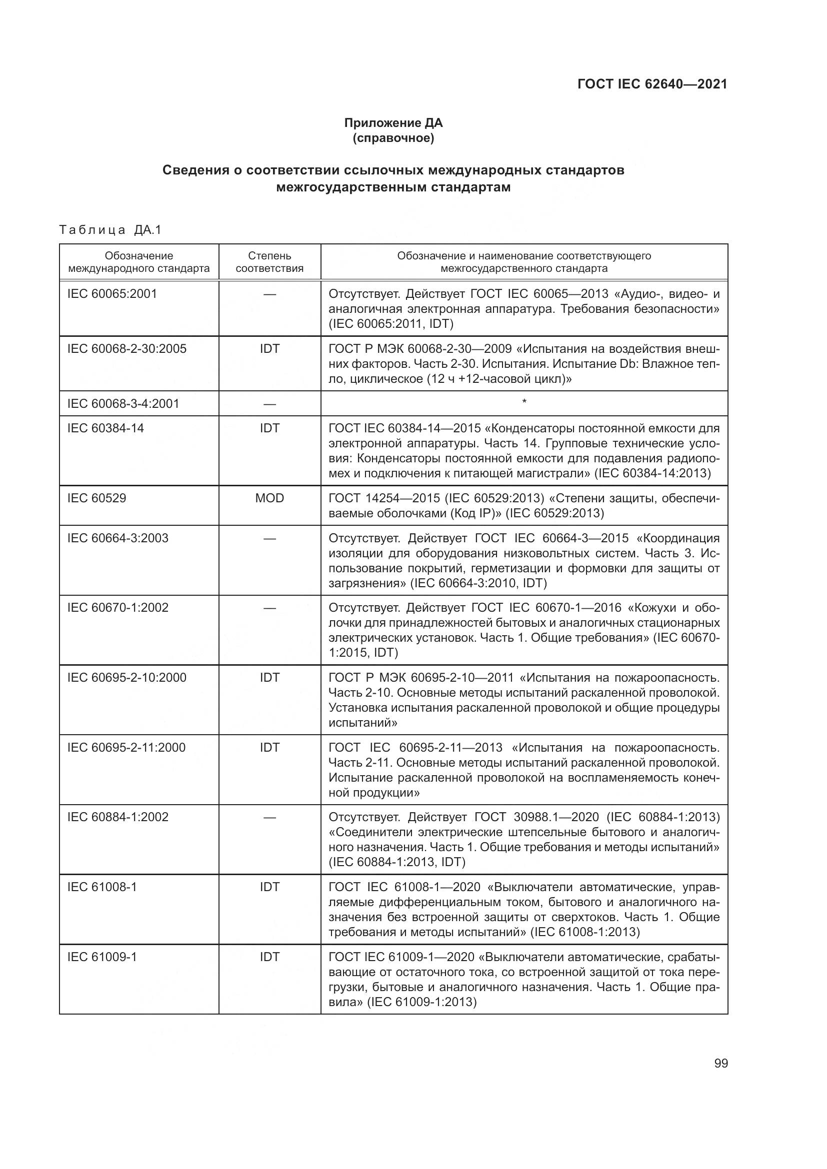 ГОСТ IEC 62640-2021, страница 106