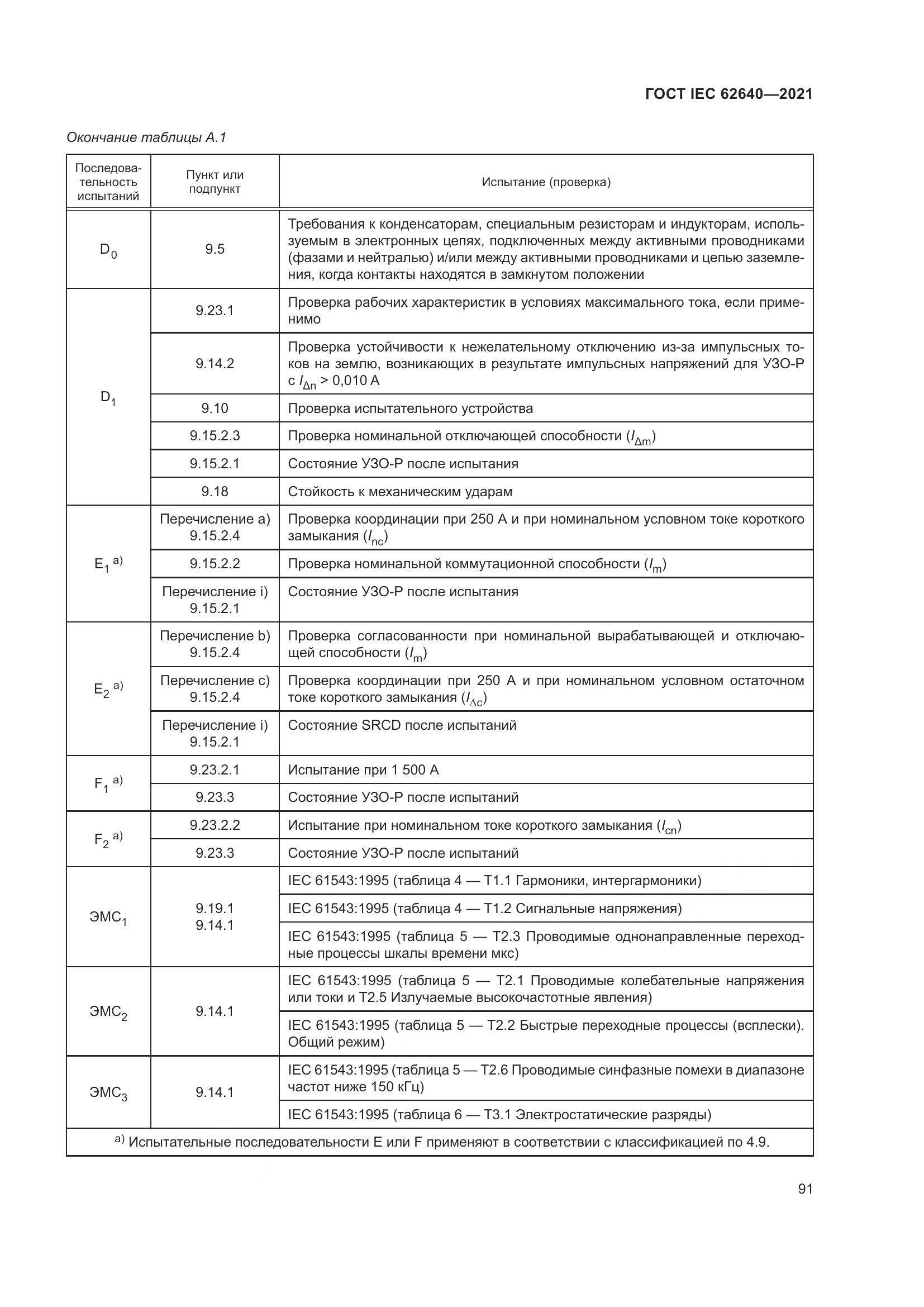 ГОСТ IEC 62640-2021, страница 98