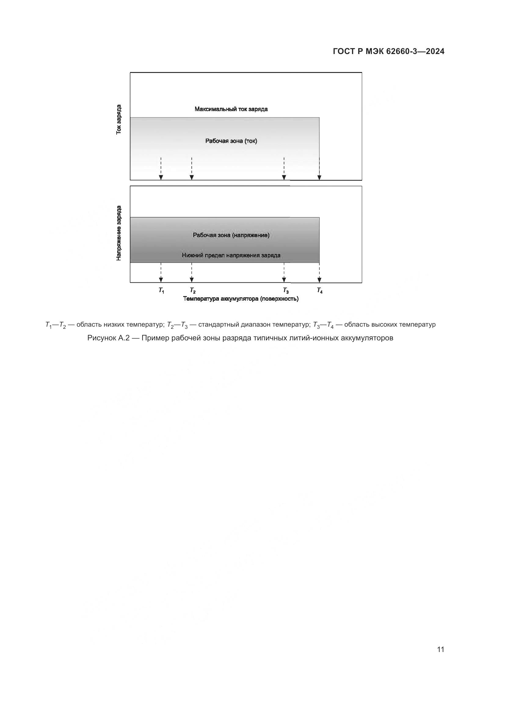 ГОСТ Р МЭК 62660-3-2024, страница 15
