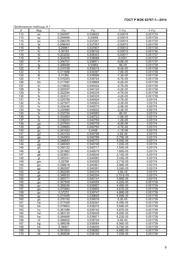 ГОСТ Р МЭК 62707-1-2014, страница 11