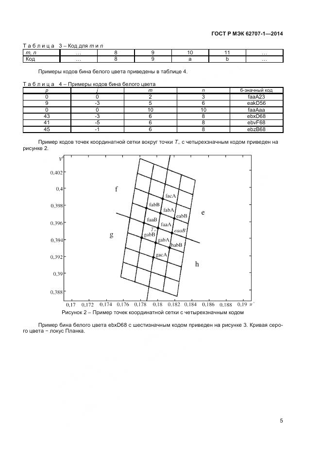 ГОСТ Р МЭК 62707-1-2014, страница 7