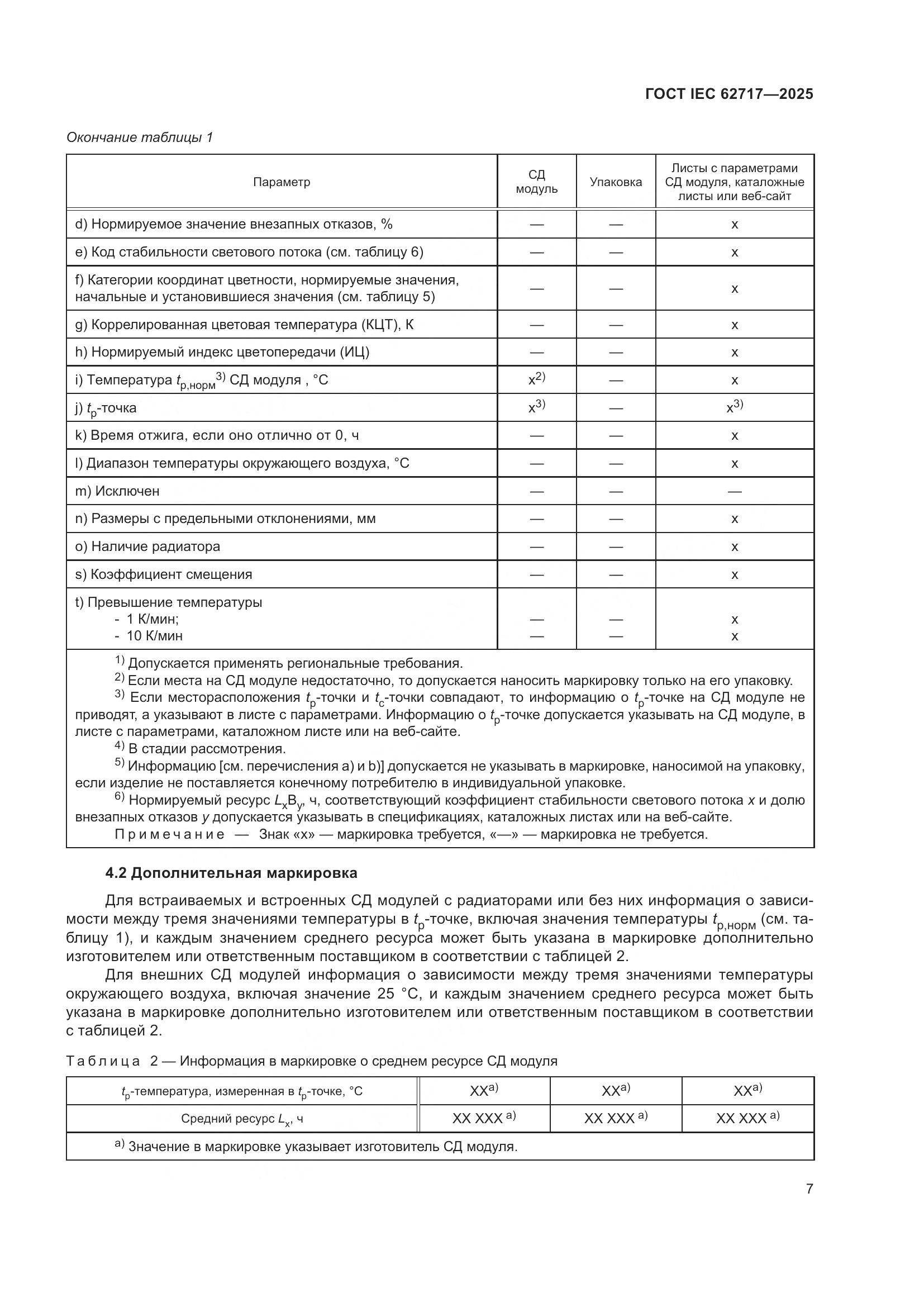 ГОСТ IEC 62717-2025, страница 13