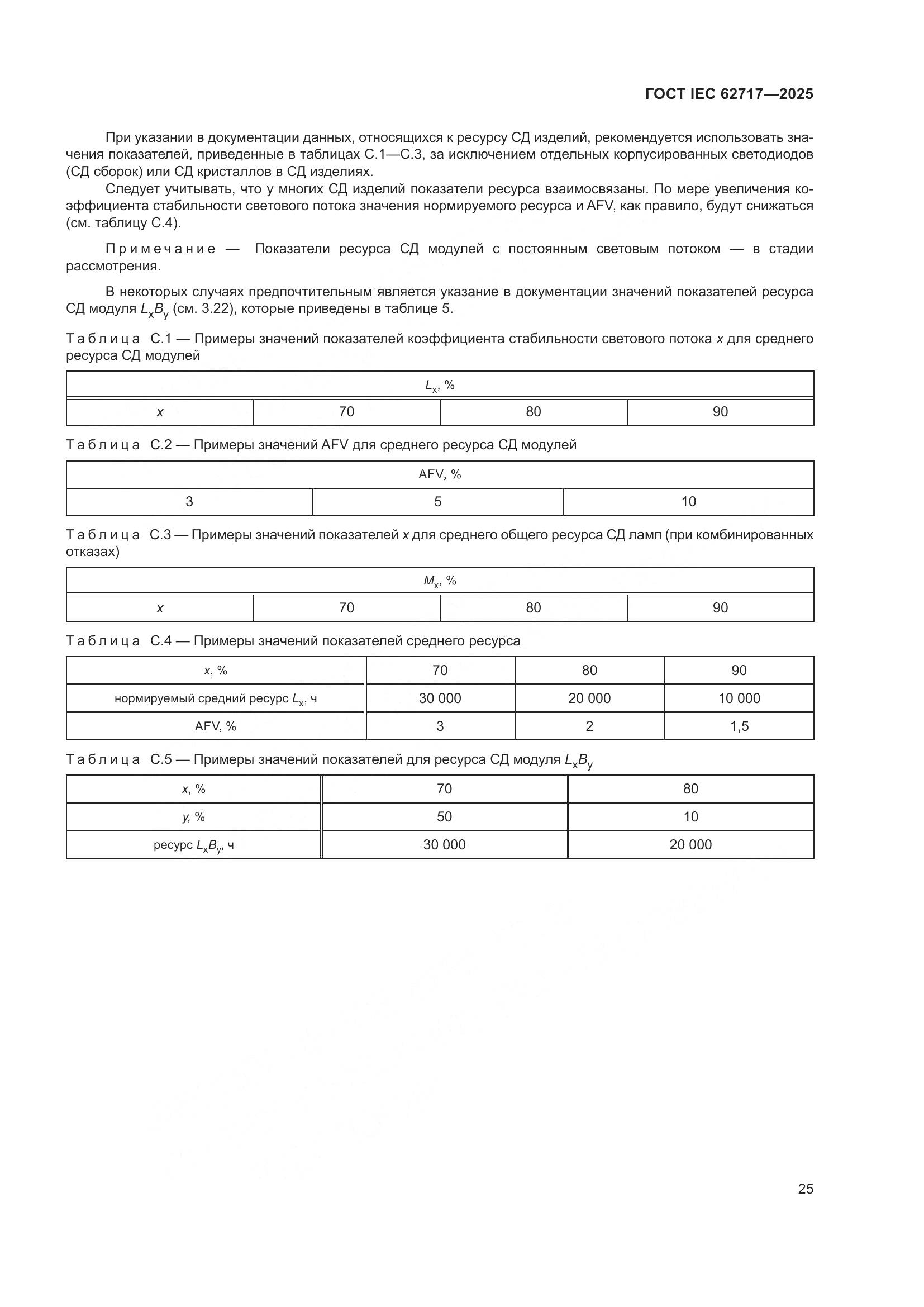 ГОСТ IEC 62717-2025, страница 31