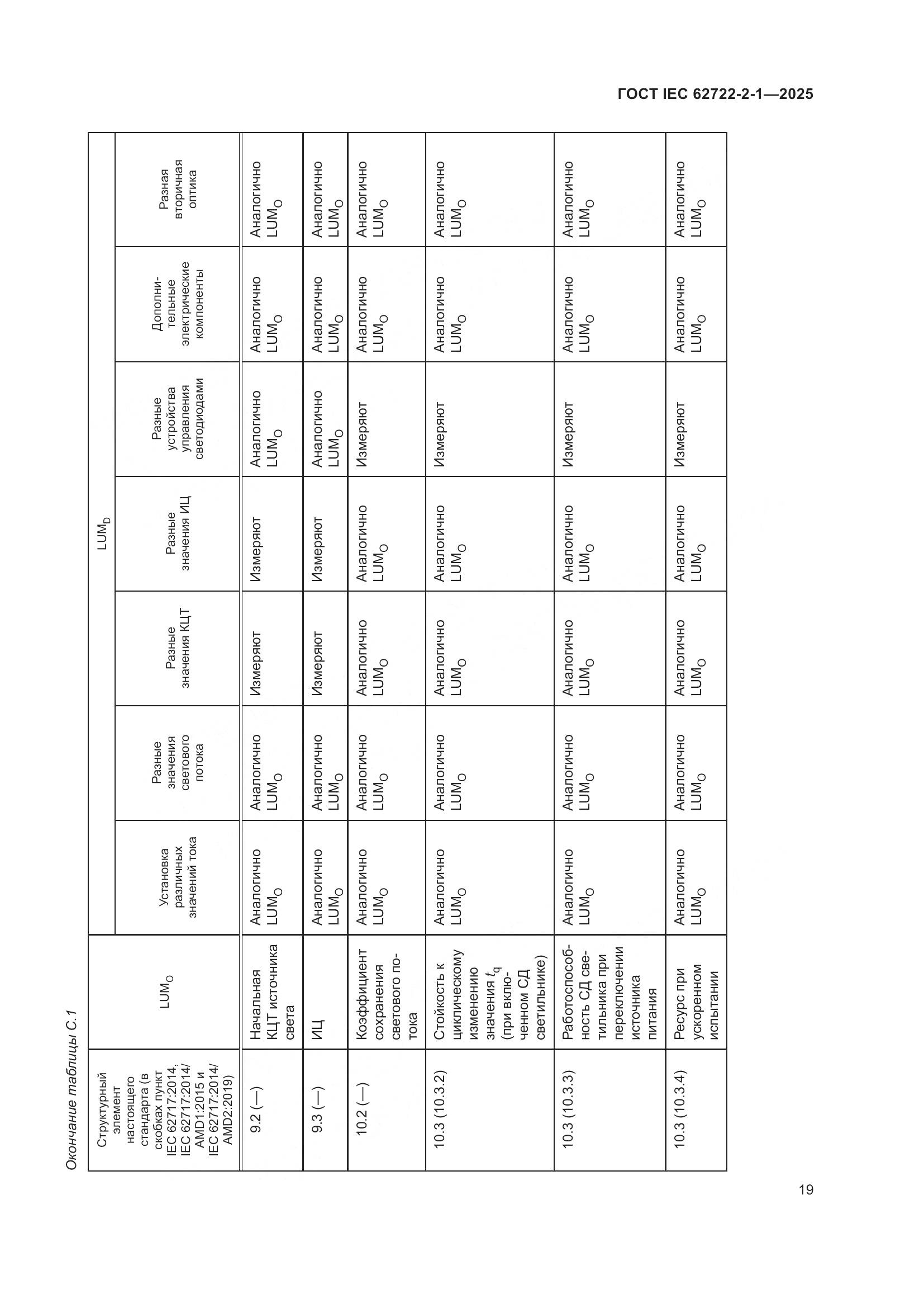 ГОСТ IEC 62722-2-1-2025, страница 23