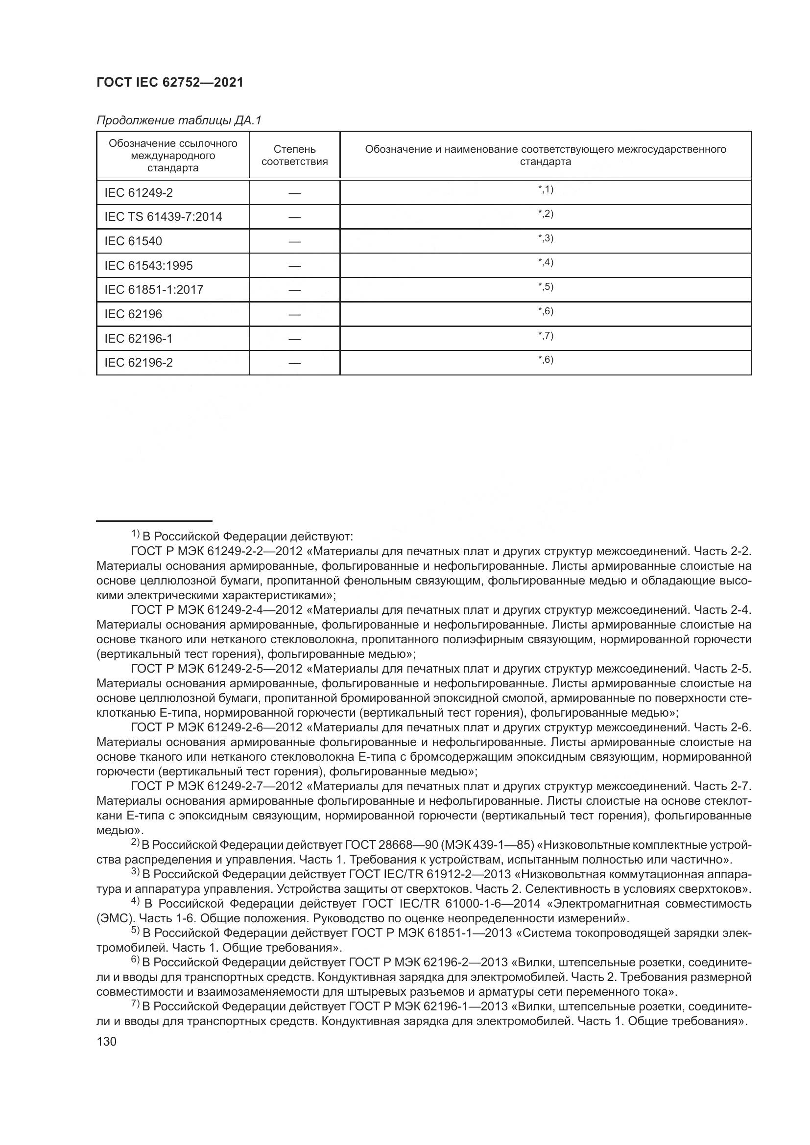 ГОСТ IEC  62752-2021, страница 136