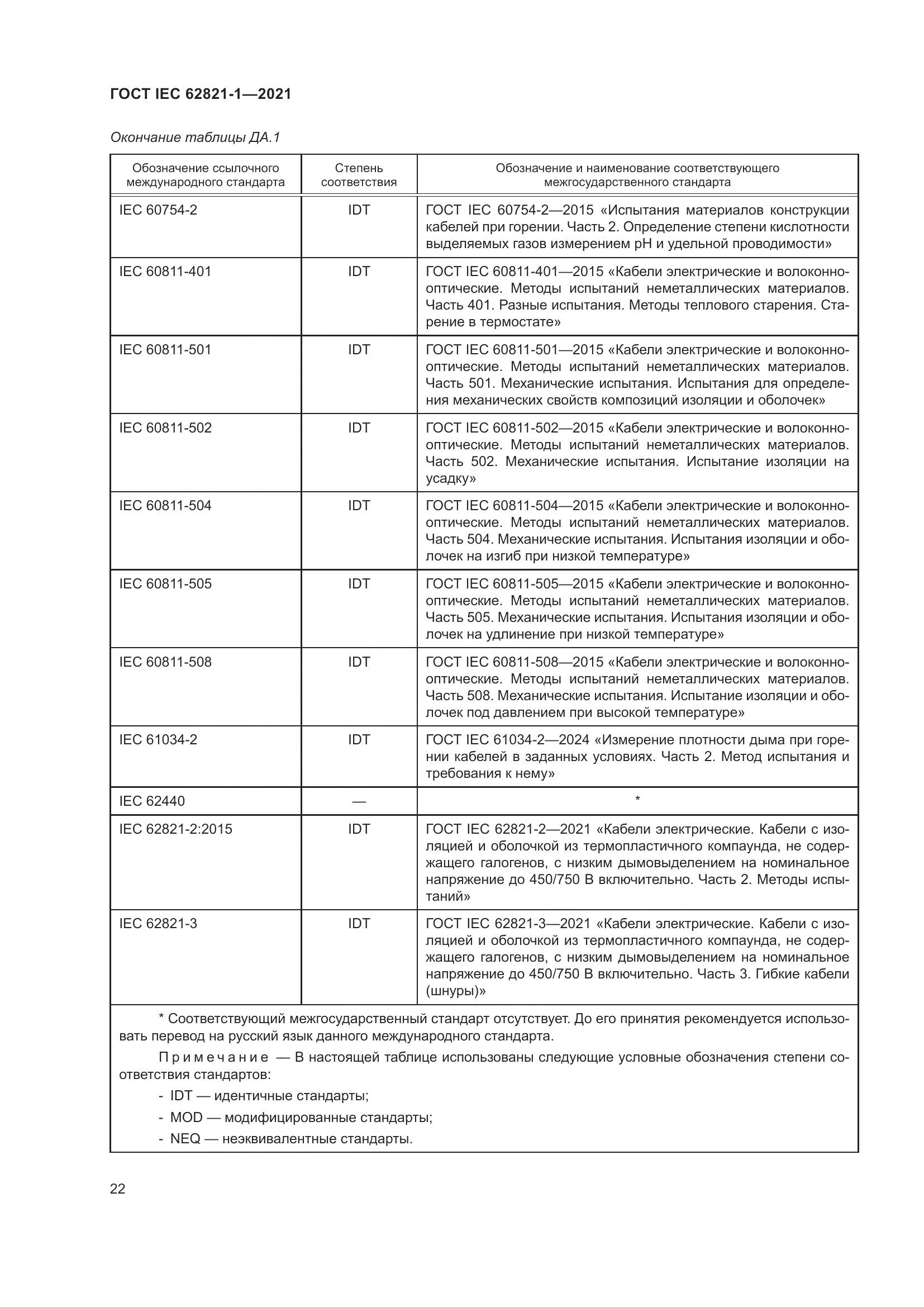 ГОСТ IEC 62821-1-2021, страница 26