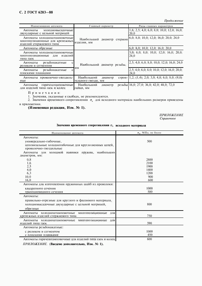 ГОСТ 6283-88, страница 3