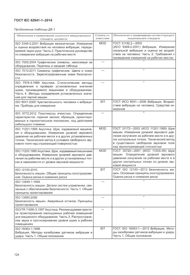 ГОСТ IEC 62841-1-2014, страница 129