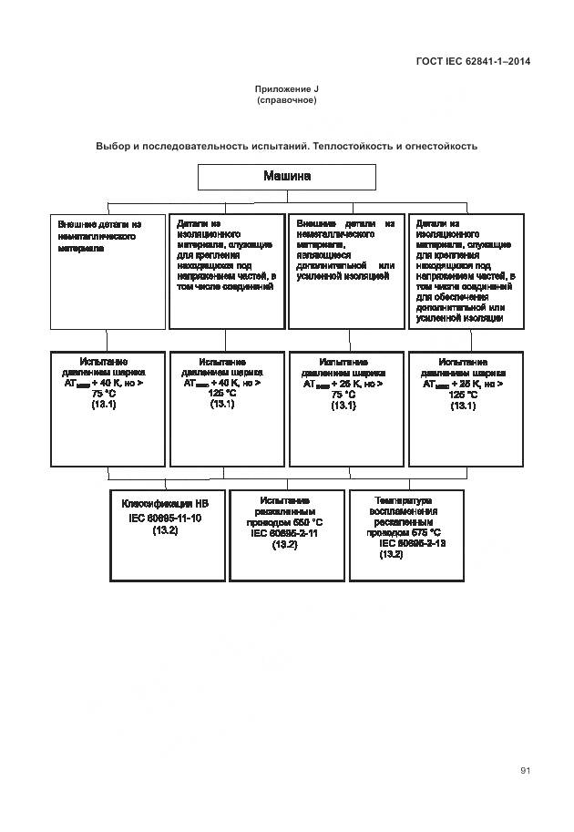 ГОСТ IEC 62841-1-2014, страница 96