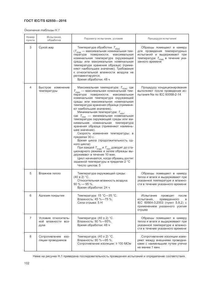 ГОСТ IEC/TS 62850-2016, страница 110