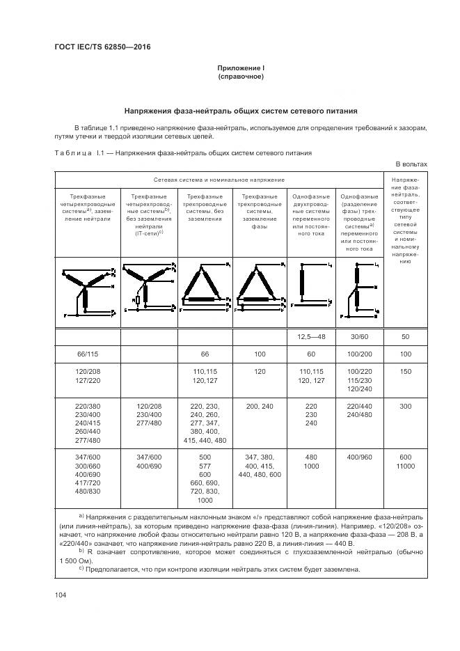 ГОСТ IEC/TS 62850-2016, страница 112