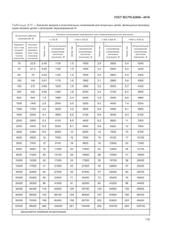 ГОСТ IEC/TS 62850-2016, страница 123