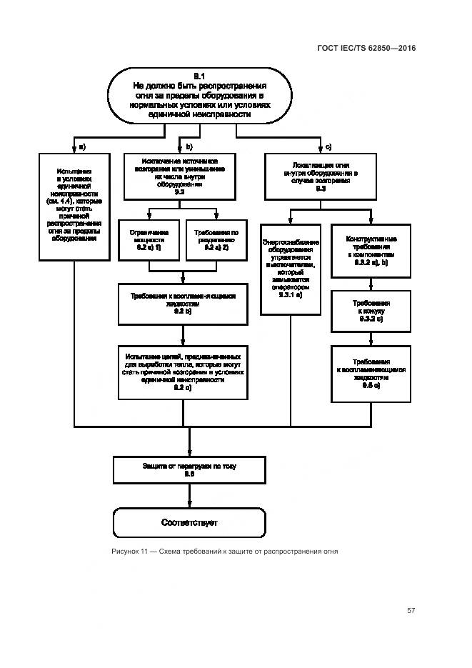 ГОСТ IEC/TS 62850-2016, страница 65