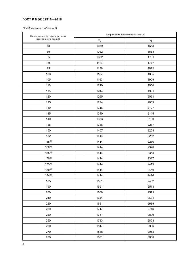 ГОСТ Р МЭК 62911-2018, страница 8