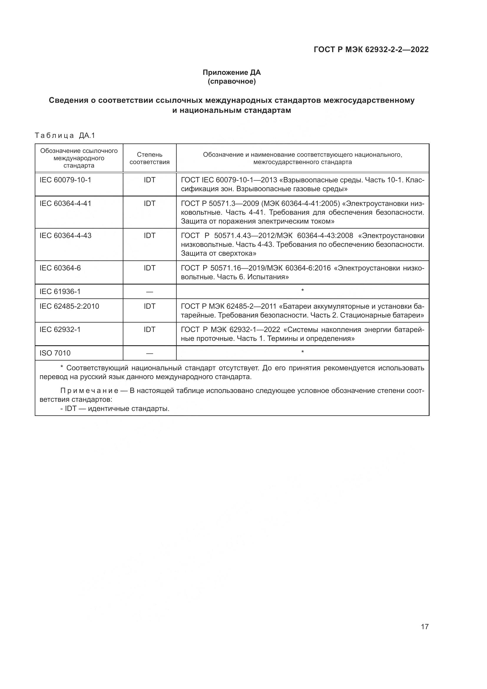 ГОСТ Р МЭК  62932-2-2-2022, страница 21