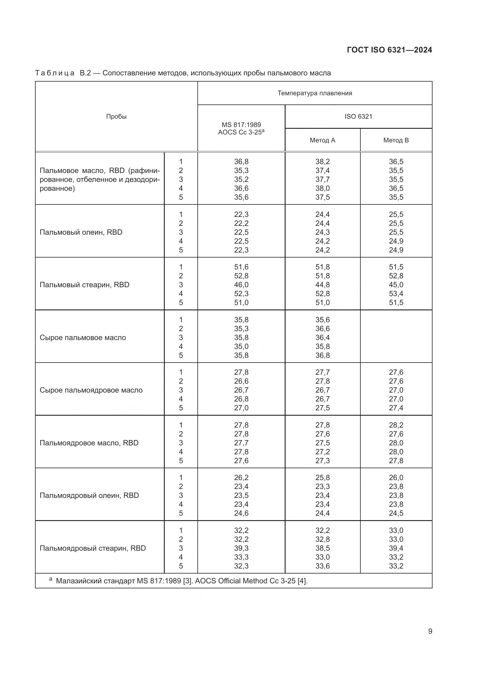 ГОСТ ISO 6321-2024, страница 13