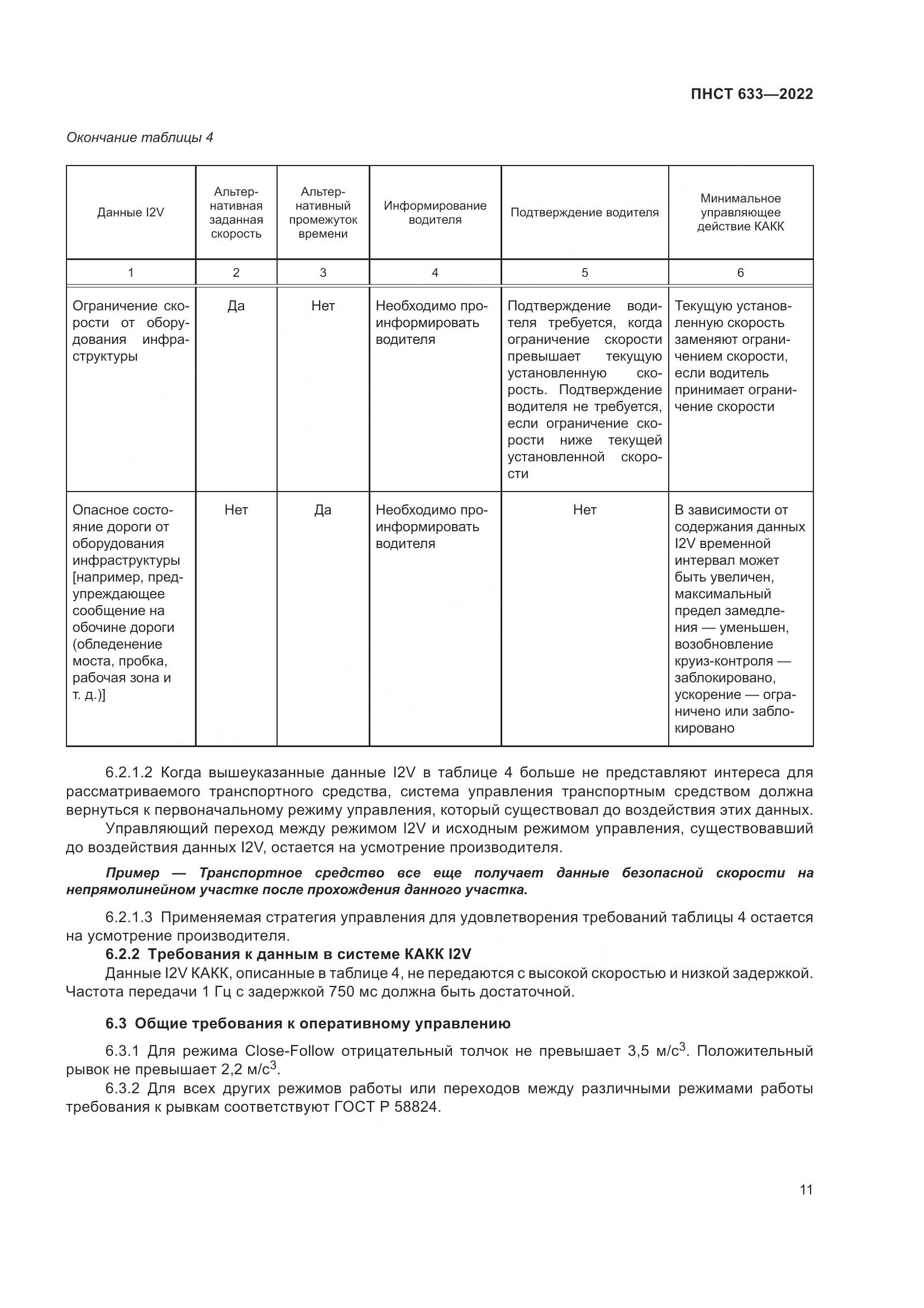 ПНСТ  633-2022, страница 18