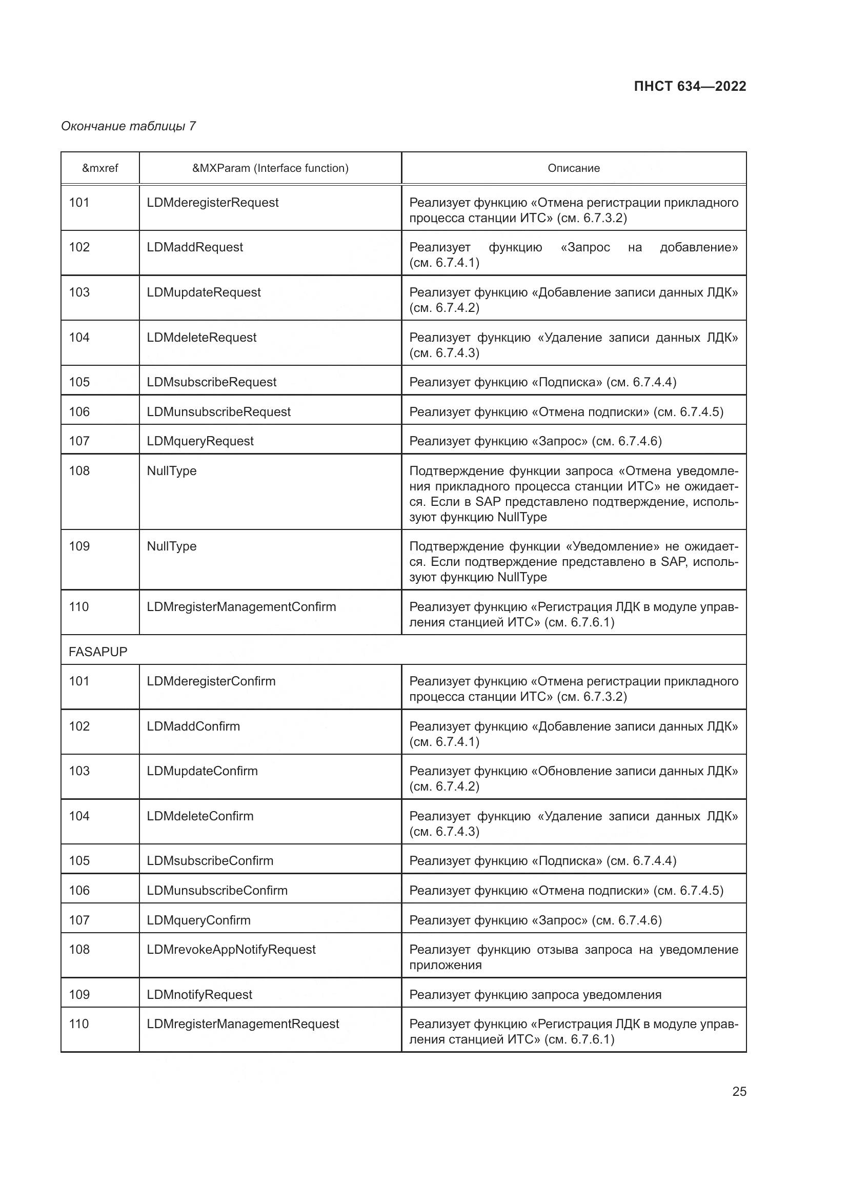ПНСТ  634-2022, страница 30