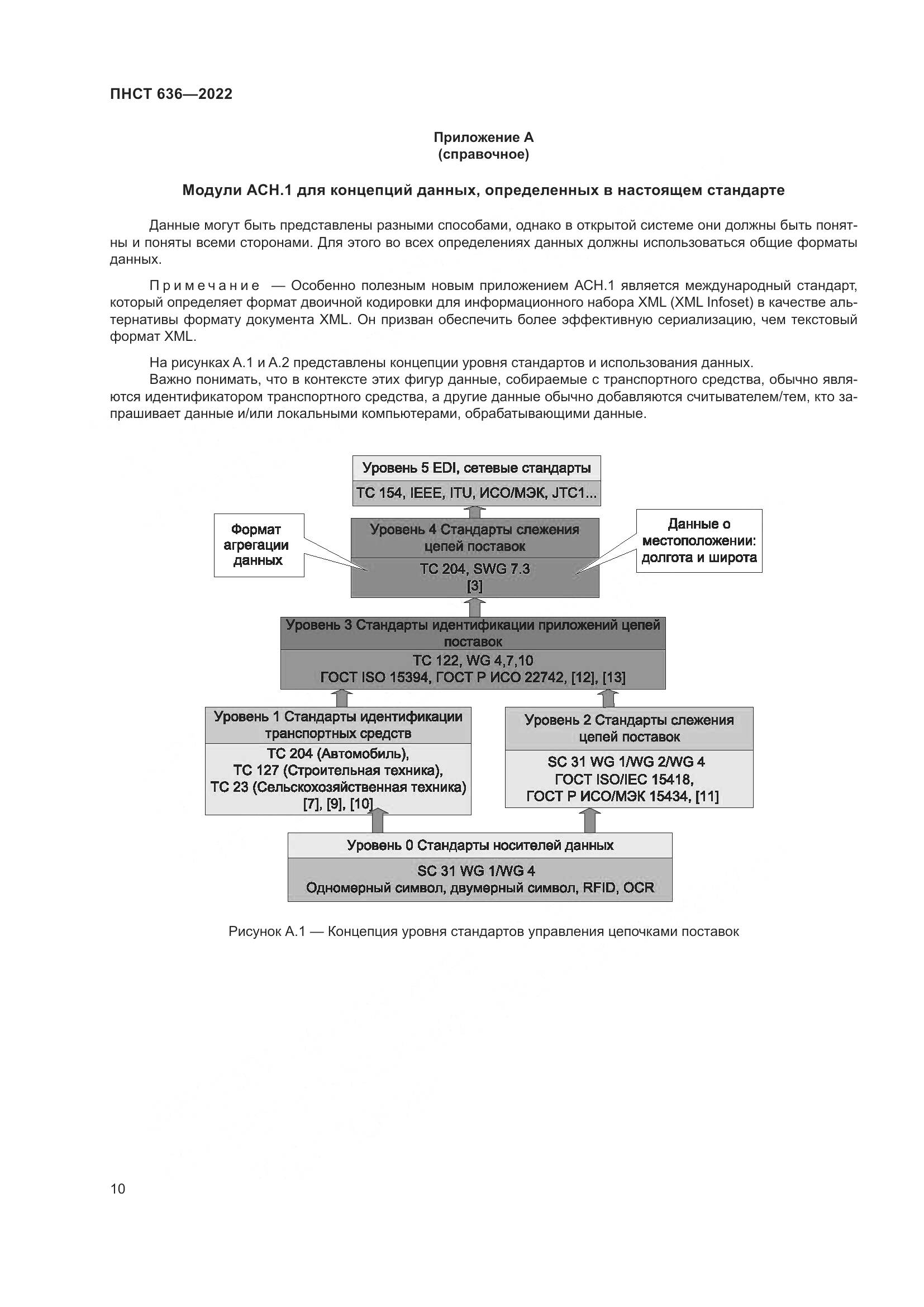 ПНСТ  636-2022, страница 15