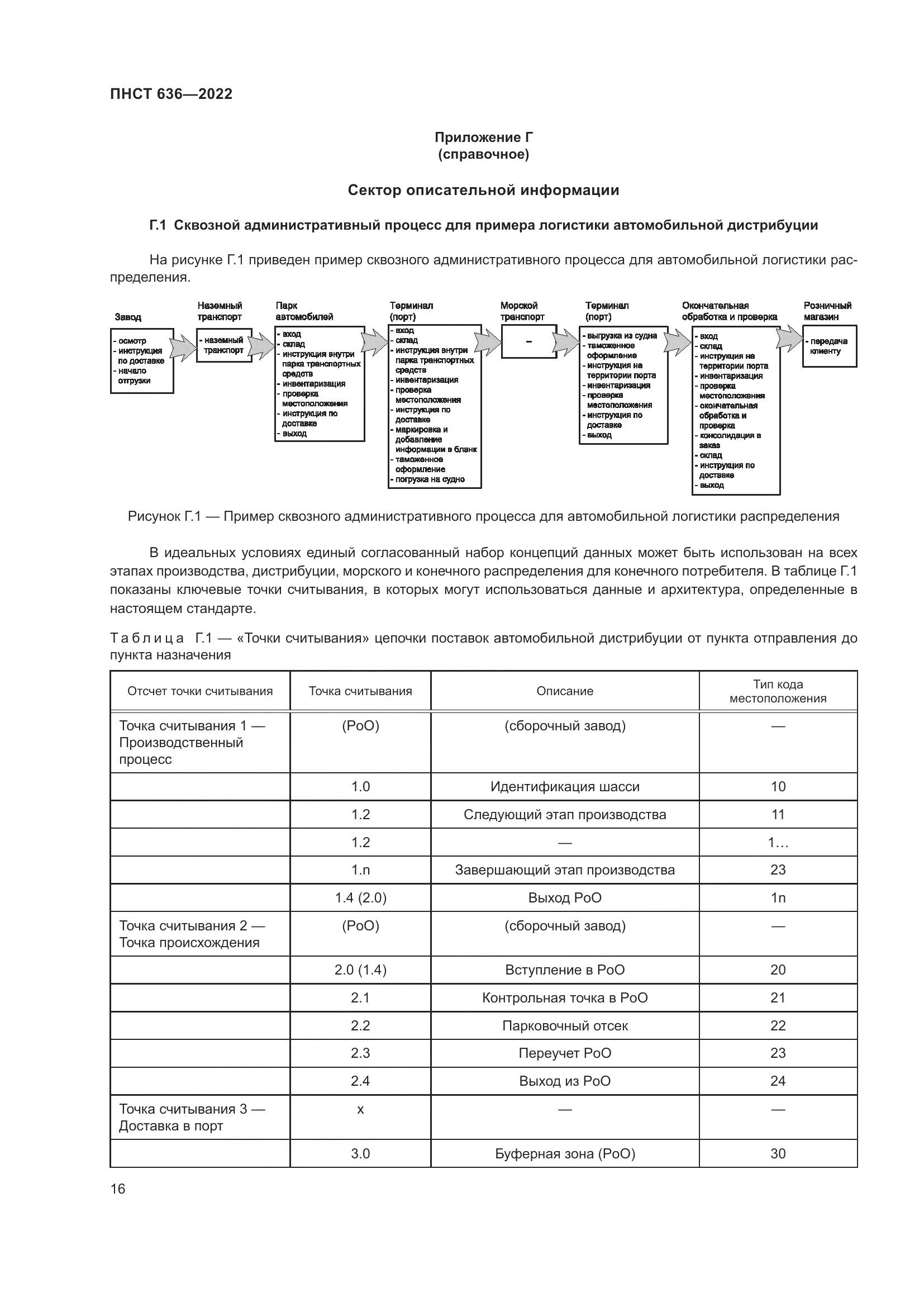 ПНСТ  636-2022, страница 21