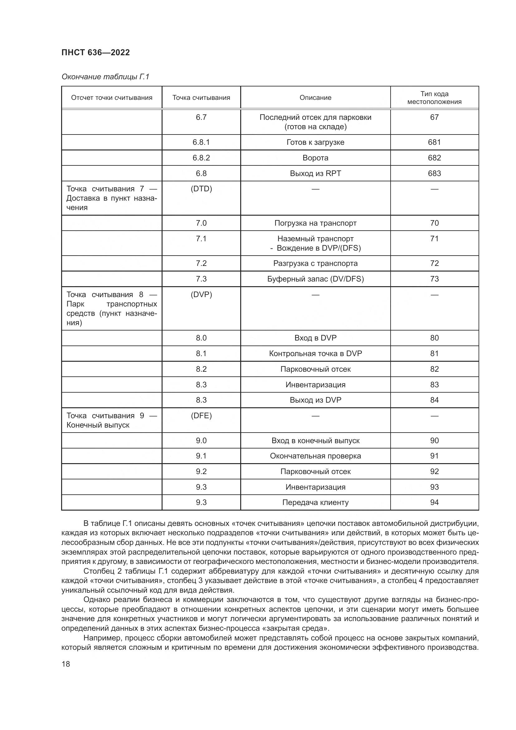 ПНСТ  636-2022, страница 23