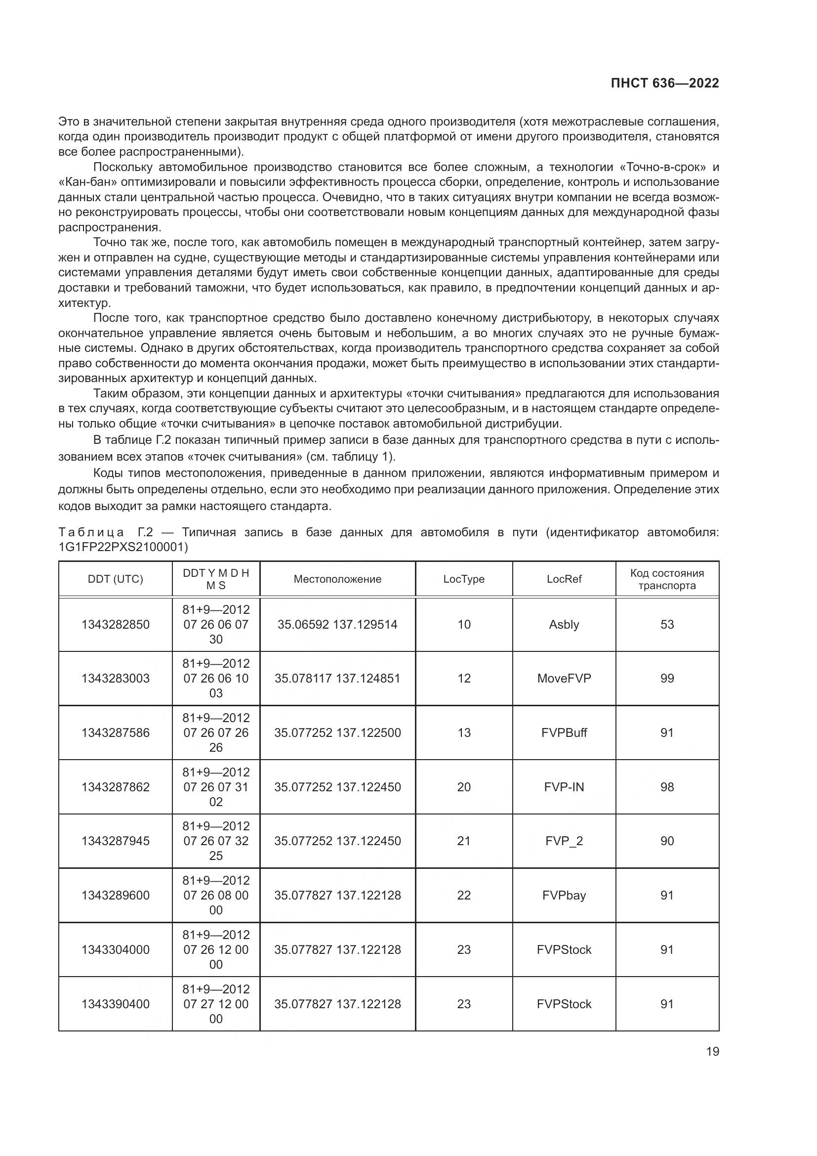 ПНСТ  636-2022, страница 24