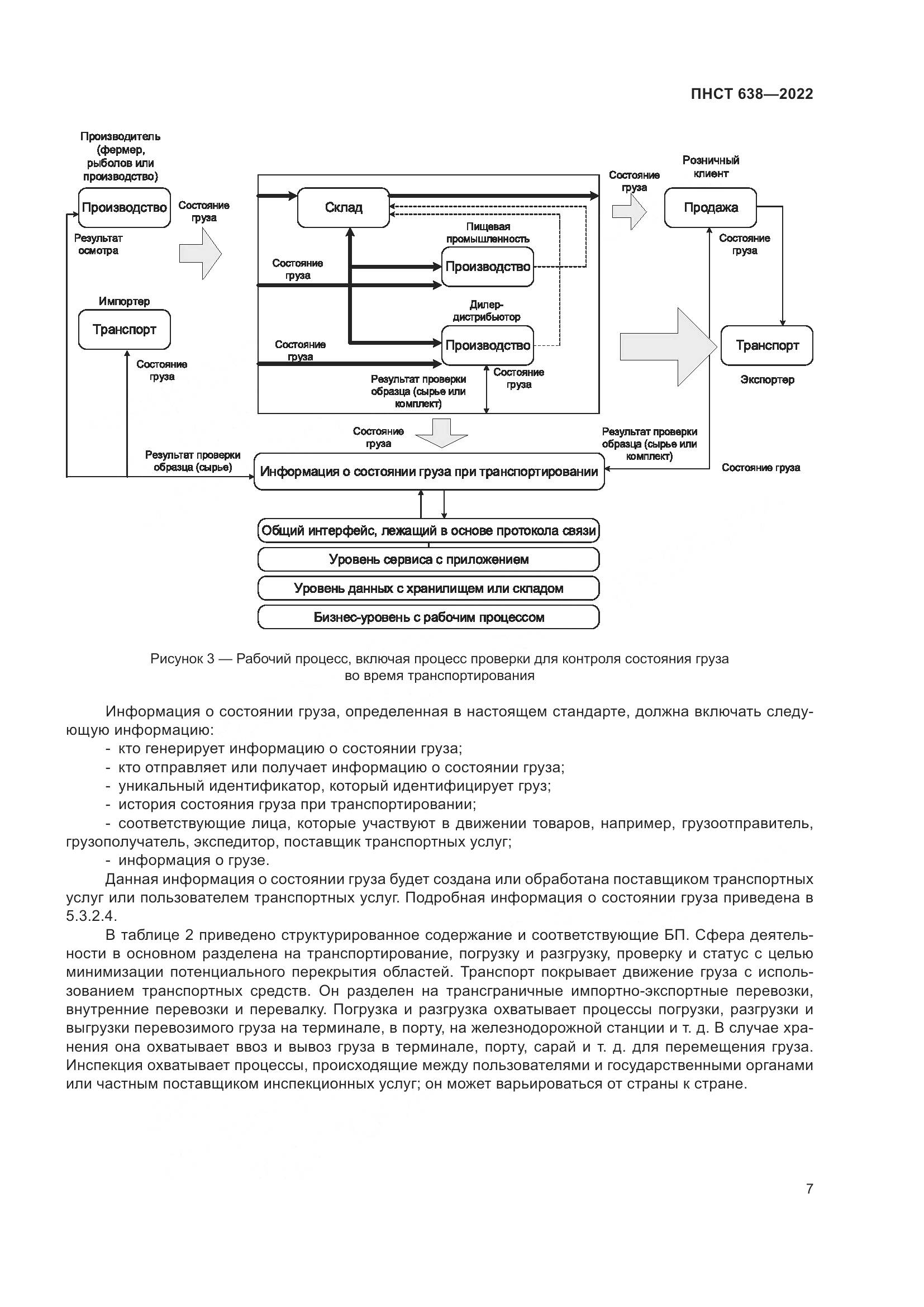 ПНСТ  638-2022, страница 12
