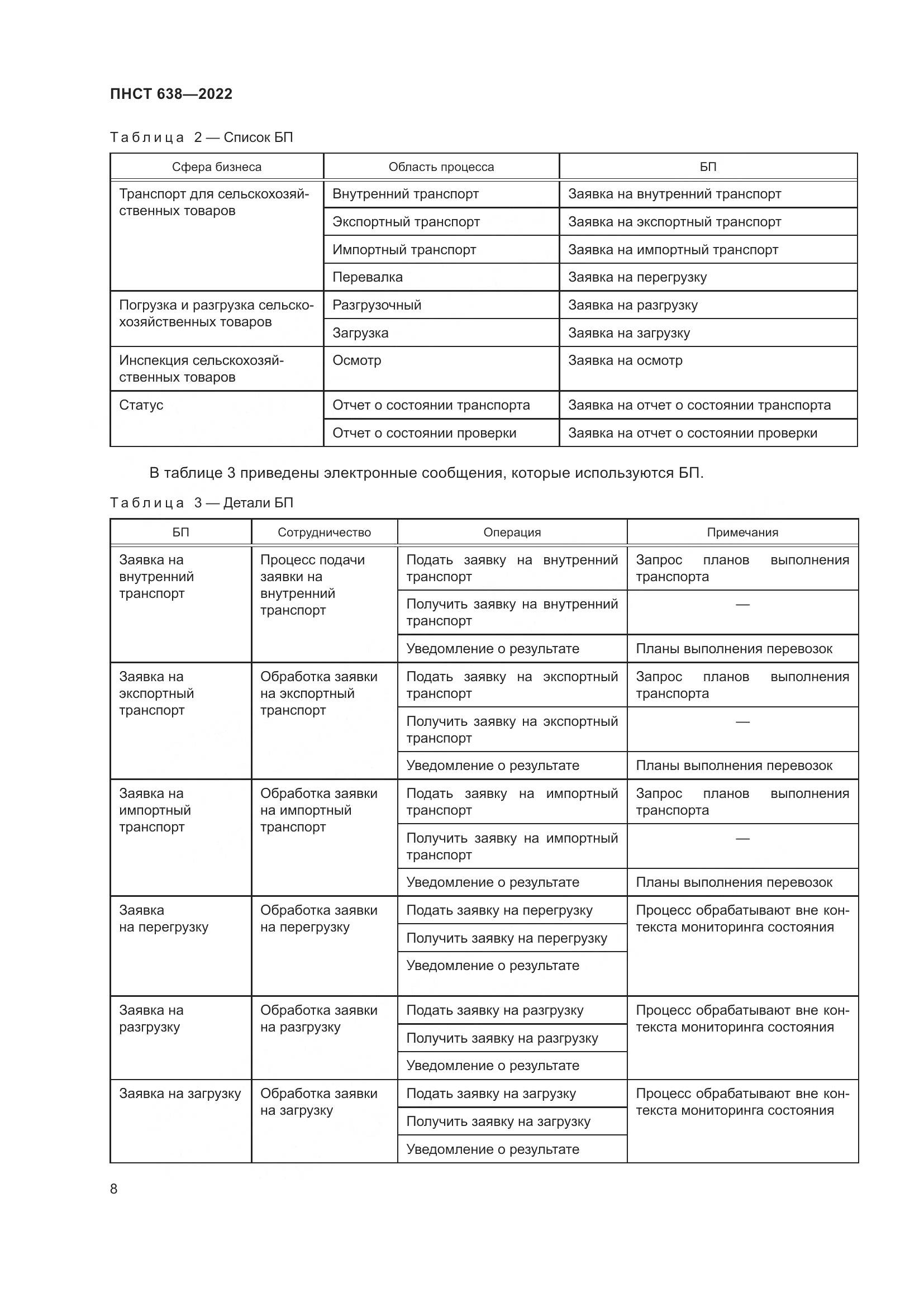 ПНСТ  638-2022, страница 13