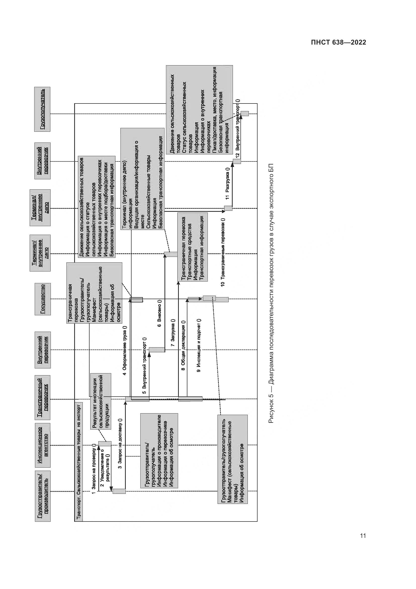 ПНСТ  638-2022, страница 16
