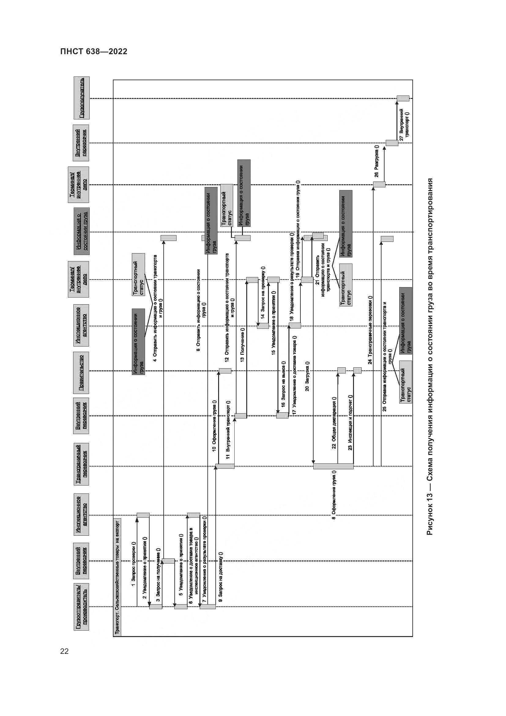 ПНСТ  638-2022, страница 27