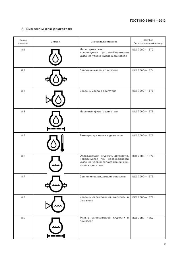 ГОСТ ISO  6405-1-2013, страница 13