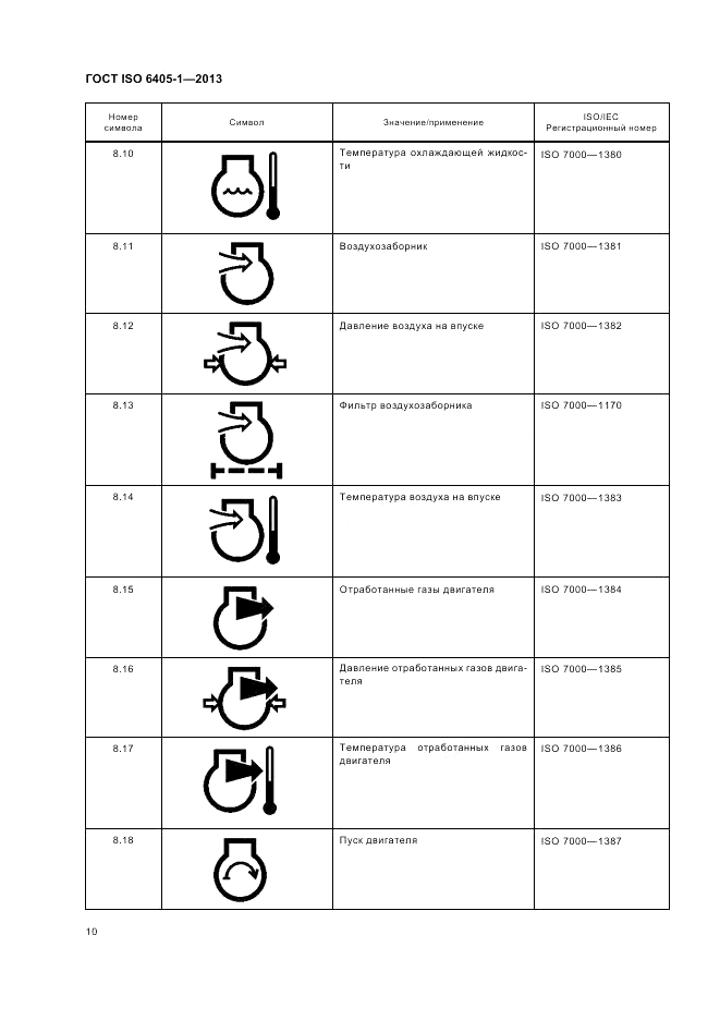 ГОСТ ISO  6405-1-2013, страница 14
